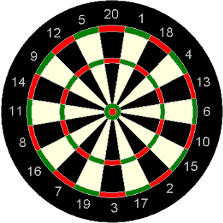 Bdo Darts Betting Tips